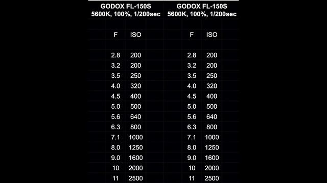 Почти идеальный свет для видео и фото. Гибкие LED панели GODOX FL100 и FL150 смотреть онлайн
