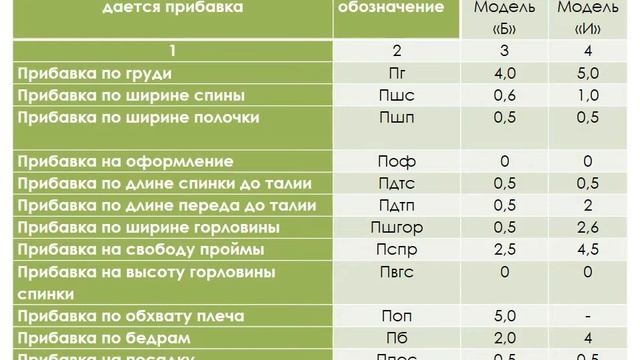 презентация дипломной работы Заприй Дарья смотреть онлайн