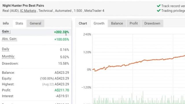 Night Hunter Pro EA Review - Best Forex Expert Advisor For Night Scalping By Valeriia Mishchenko смотреть онлайн