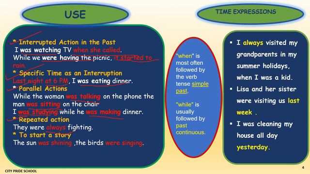 CPS Std 7 English Grammar L 6&7 Past Continuous Tense video 5 смотреть онлайн