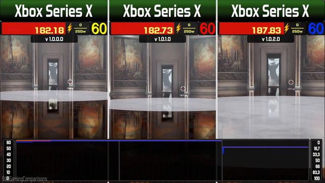 Atomic Heart - v 1.0.0.0 vs v 1.0.1.0 vs v 1.0.2.0 - Xbox Series X - FPS & Power Consumption смотреть онлайн