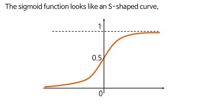 [Neural Network 4] Sigmoid Activation Function смотреть онлайн