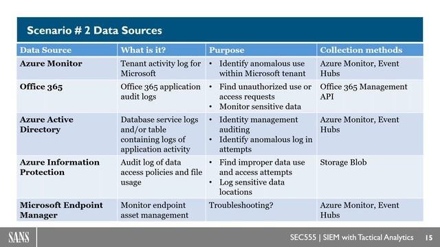 Cloud Logging and Security смотреть онлайн
