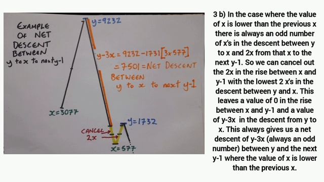#collatzconjecture VISUAL COLOURFUL DEMO OF ABSOLUTE PROOF A LOOP IS IMPOSSIBLE FOR KIDS TO KROKS смотреть онлайн