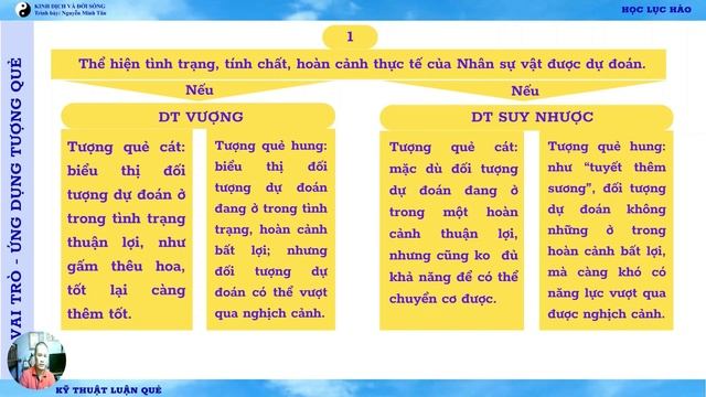 HỌC LỤC HÀO - TQ: VAI TRÒ - ỨNG DỤNG TƯỢNG QUẺ TRONG LỤC HÀO | BÀI 03.01| KINH DỊCH VÀ ĐỜI SỐNG смотреть онлайн