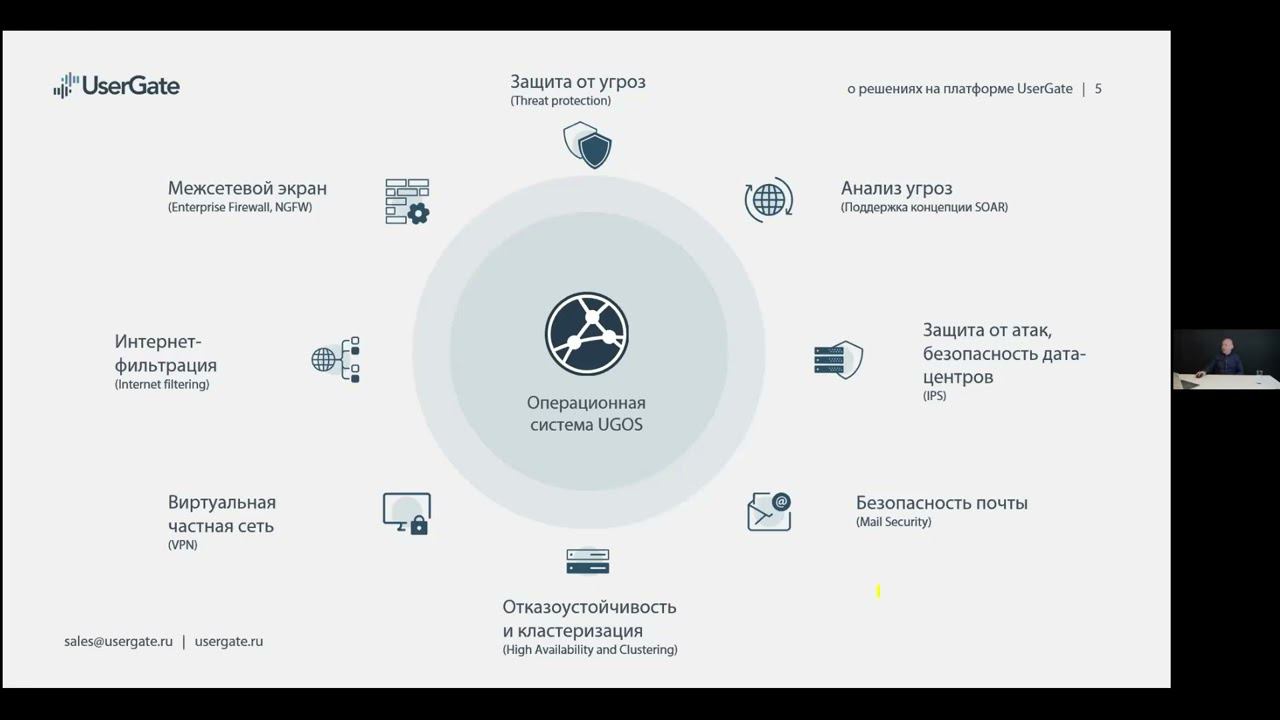 Сервисная модель поставки UserGate - запись вебинара от 17.02.2022 смотреть онлайн