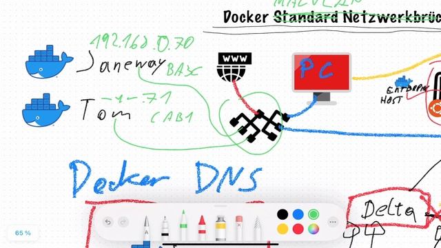 Docker Host und MACVLAN - Netzwerk einfach erklärt Teil 3 смотреть онлайн