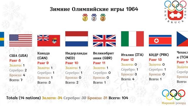 Поток праздников