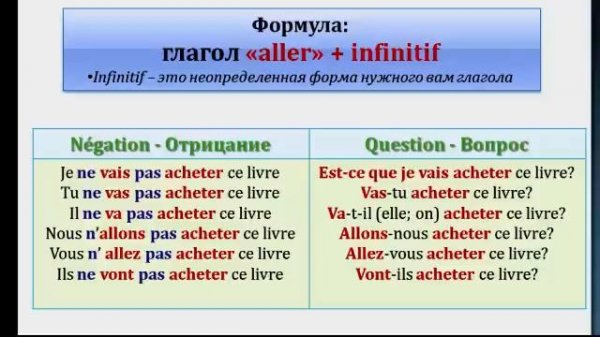 Уроки французского #37: Будущее время. Futur proche (immédiat)