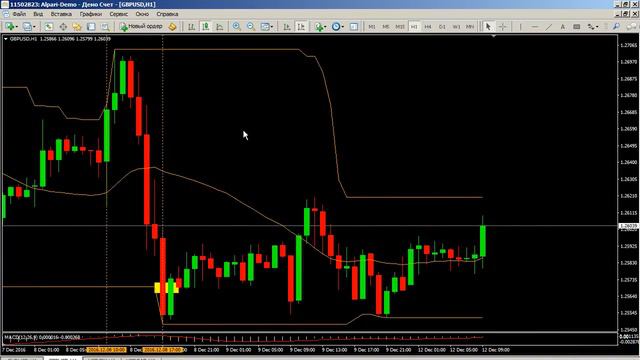 Трендовая торговля. Взгляд в будущее - 12.12.2016 смотреть онлайн