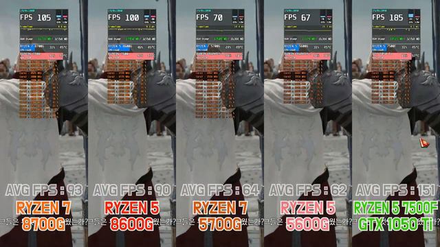 RYZEN 8700G Vs 8600G Vs 5700G Vs 5600G Vs 7500F+GTX 1050 Ti (7 Games / FHD / 1080p)