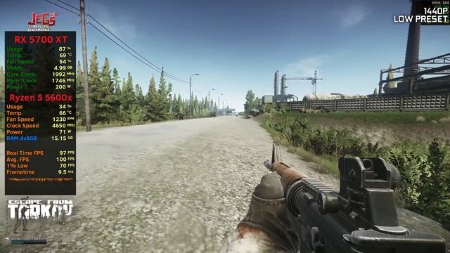 Escape from Tarkov | RX 5700 XT | 1080p, 1440p, 4K benchmarks! смотреть онлайн
