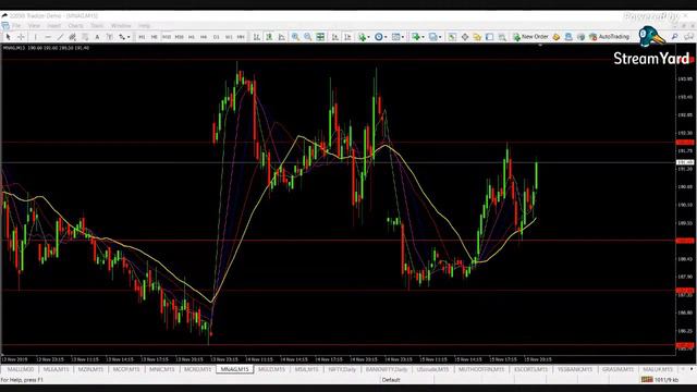 Base Metals | Crude Oil | Best Time Frame Strategy | Tamil | Share Market | #PTS смотреть онлайн