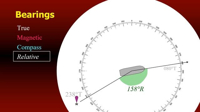 Compass Error Calculation - Coastal Navigation смотреть онлайн
