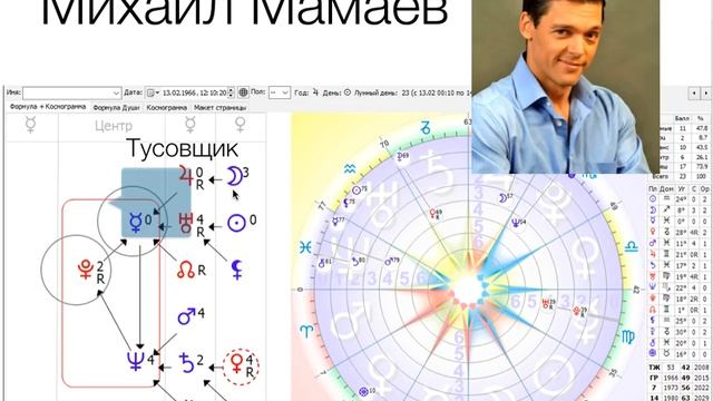 Формула Души. Как вычислить закоренелого холостяка? смотреть онлайн