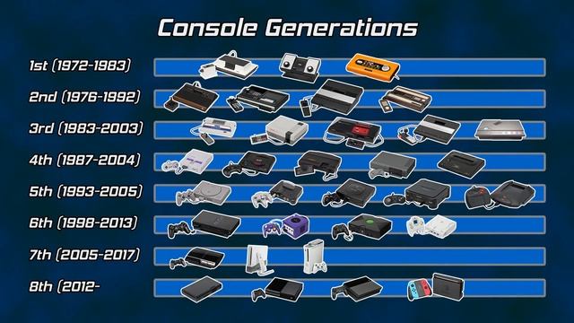 Why use Generations to classify video game consoles? смотреть онлайн