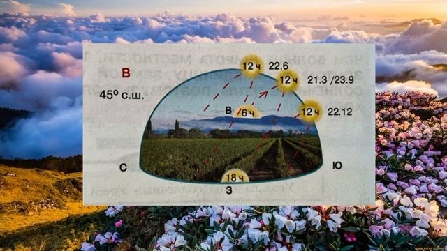 География 6 класс (Алексеев) Параграф 38 «Тепло в атмосфере»(2) аудио смотреть онлайн