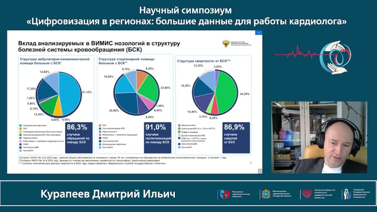 21.10 Симпозиум Цифровизация в регионах смотреть онлайн