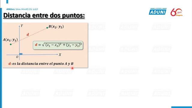 San Marcos Anual 2021 | Semana 11 Trigonometría Sesión 01