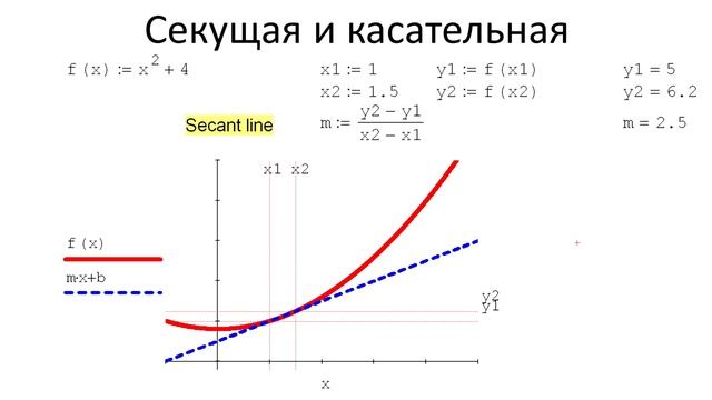 0102 Графики на плоскости: секущая и касательная