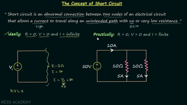 The Concept of Short Circuit смотреть онлайн