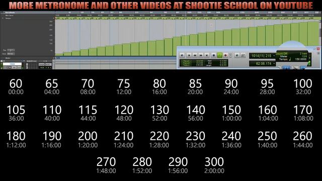 Interactive 12/8 Metronome from 60 to 300 BPM смотреть онлайн