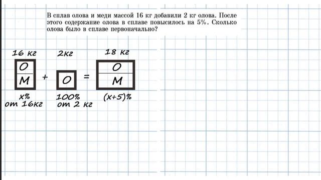 ЕГЭ ОГЭ 2018 Текстовая задача. Сплавы. К сплаву меди и олова добавили смотреть онлайн
