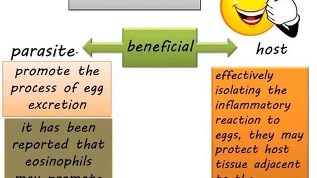 schistosomiasis GIT module 2020 смотреть онлайн
