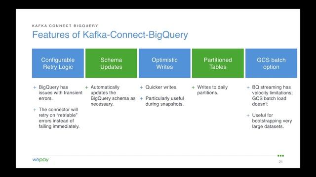 MySQL CDC Streaming at WePay with Kafka and Debezium смотреть онлайн