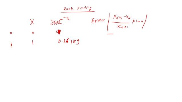 Fixed Point Iteration Method Example - Root Finding смотреть онлайн