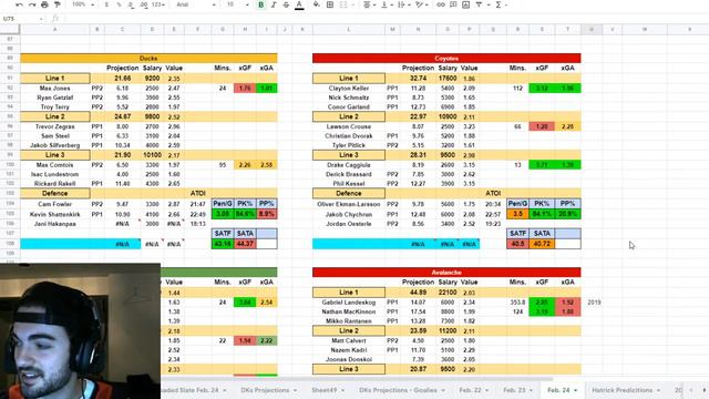 Draftkings NHL Picks & Strategies 02/24 | 5 Game Slate смотреть онлайн