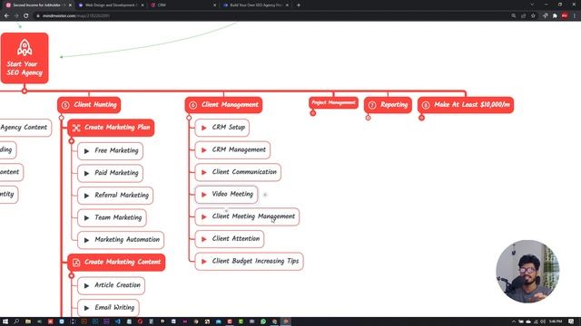 Build Your Own SEO Agency From Zero Knowledge | Full Course | 2022 смотреть онлайн