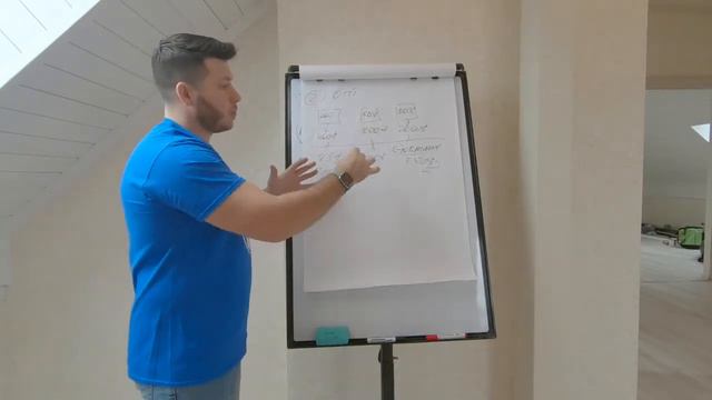 3 Вида получения дохода смотреть онлайн