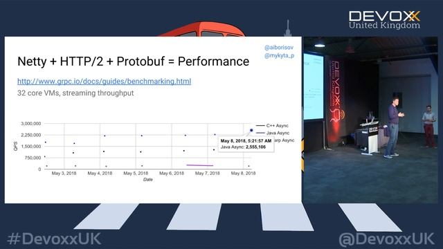 gRPC vs REST: let the battle begin! with Alex Borysov & Mykyta Protsenko смотреть онлайн