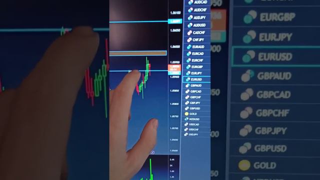 Технический анализ не работает❌ #обучениетрейдингу смотреть онлайн