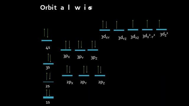 Electronic Configuration of Iron 29- Filling electrons in Iron (Fe) Shells , Sub shells and Orbital смотреть онлайн