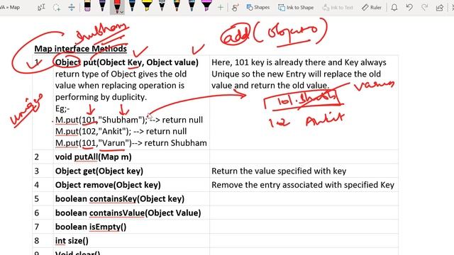 Map interface in Java смотреть онлайн