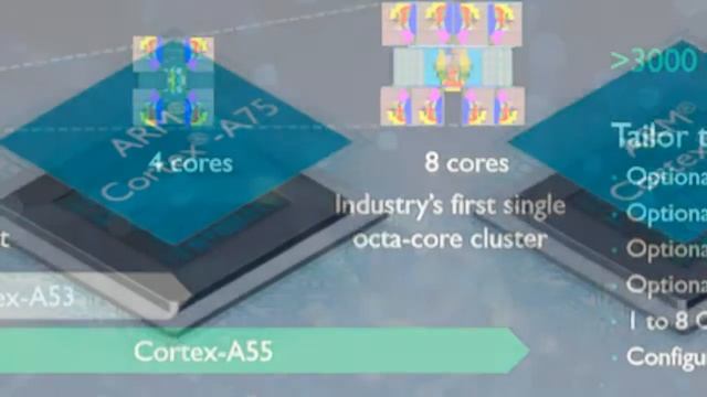 ARM Cortex-A75, Cortex-A55, Mali-G72 GPU Launched at Computex смотреть онлайн