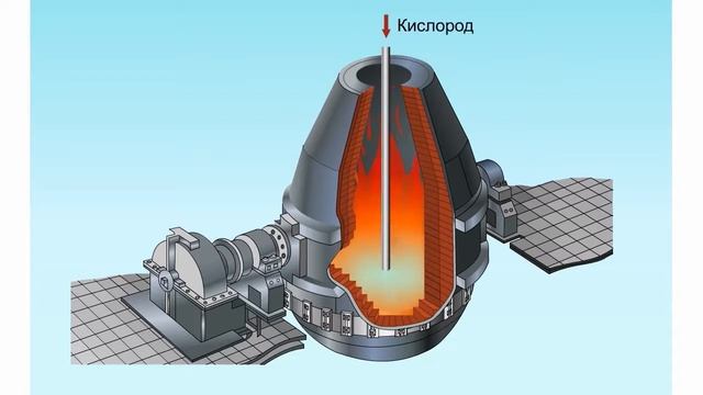 Кислородно конвертерный способ получения стали смотреть онлайн