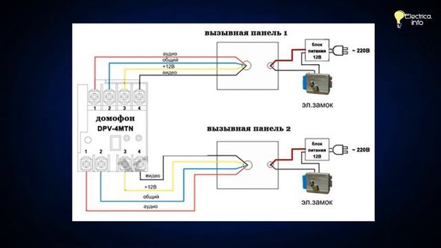 Световая революция