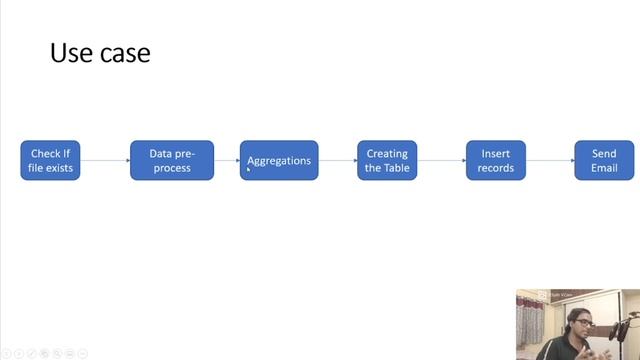Use Case for our first DAG / Workflow in Apache Airflow смотреть онлайн