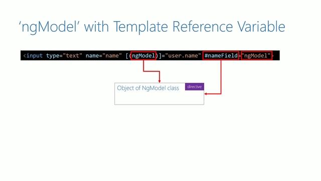 #12.8 - Template Reference Variable with NgModel - Template Driven Form - Angular Series смотреть онлайн