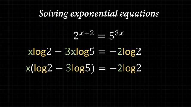 Logarithms and Log Rules MADE EASY смотреть онлайн