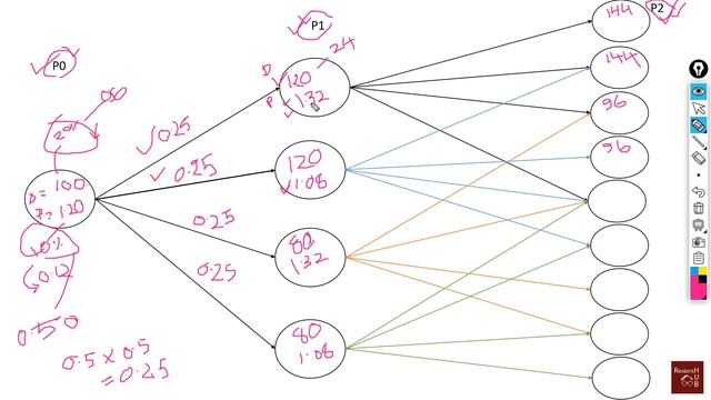 SCM (14): Making a decision tree (Trips Logistics Example) смотреть онлайн
