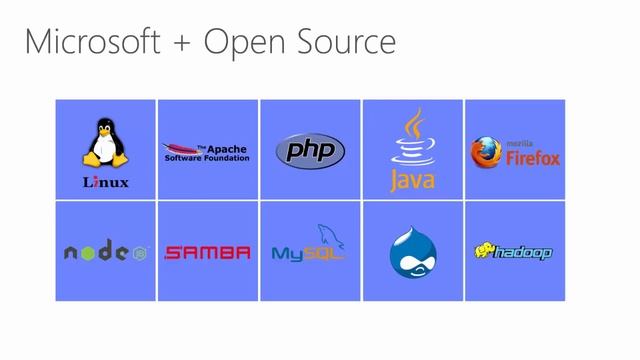 Развертывание ВМ Linux в Microsoft Azure Открытость в облаке смотреть онлайн