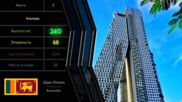 Самое высокое здание каждой страны Южной Азии. Небоскребы, Азия 2021 год. смотреть онлайн
