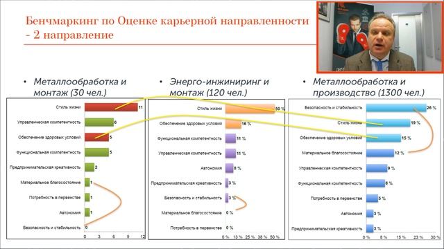 Реальный социально-психологический климат в компании смотреть онлайн