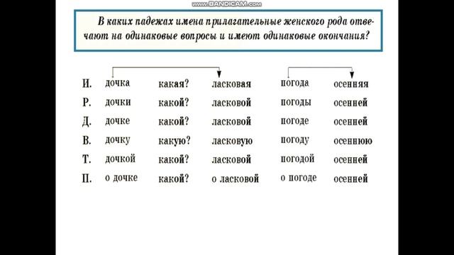 Урок русского языка. Окончания имён прилагательных женского рода. (4 класс). смотреть онлайн