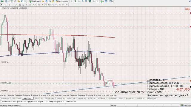 FOREX .STOCK. Доверительное Управление смотреть онлайн
