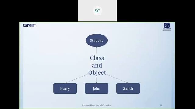 OOAD | OOA | OOD | OOP | Object Model | Class & Object - Lecture 1a смотреть онлайн